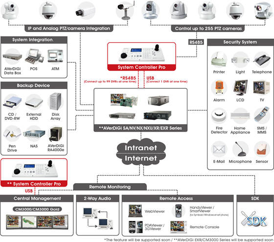 Схема подключения гибридной клавиатуры с встроенным джойстиком Aver System Controller Pro