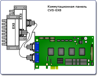 Типовые схемы подключения платы видеозахвата CVS Аккорд-16E