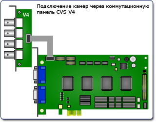 Типовые схемы подключения платы видеозахвата CVS Аккорд-4E