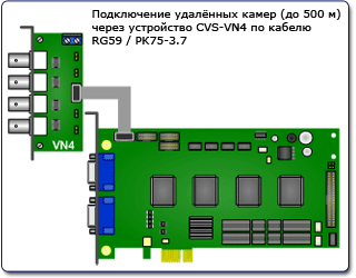 Типовые схемы подключения платы видеозахвата CVS Аккорд-4E