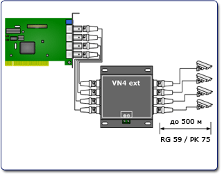 Схема подключения платы видеозахвата CVS Гамма-4. Камеры удалены на расстояние до 500м