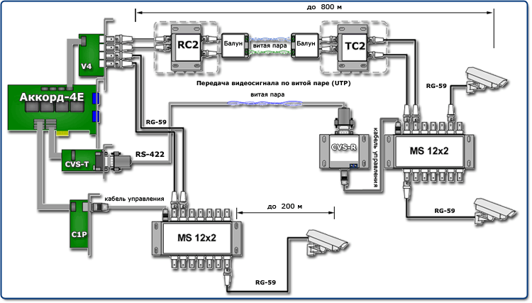 Типовые схемы подключения матричного коммутатора CVS MS 12x2