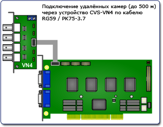 Схемы подключения панелей CVS-VN4 к плате видеозахвата