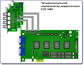 Схемы подключения панелей CVS-VN4 к плате видеозахвата