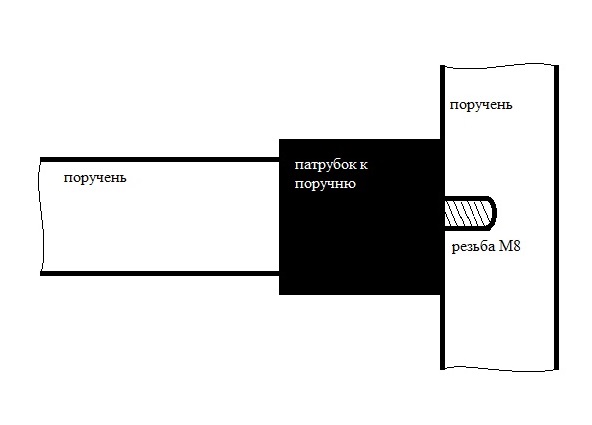 схема крепления патрубка к поручню