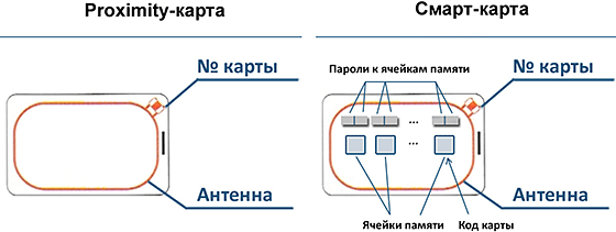 parsec-смарт-карты-ьшафку