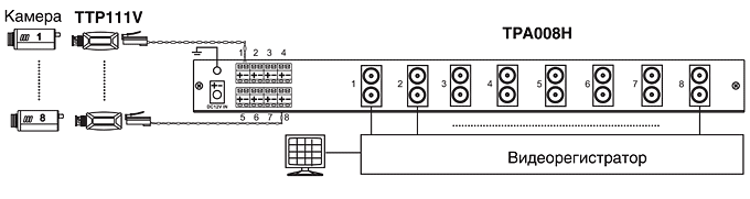Схема подключения активного приемника-разветвителя видео SC&T TPA008H
