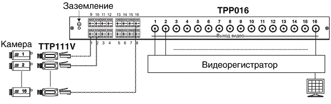 Схема подключения пассивного приемопередатчика видео SC&T TPP016