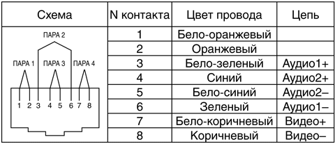 Схема подключения приемопередатчика видео и аудиосигналов SC&T TTP111AV