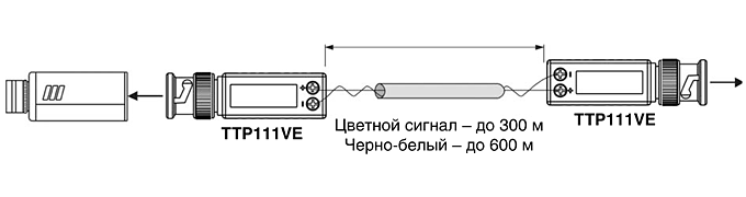 Схема подключения пассивного приемопередатчика видео SC&T TTP111VE