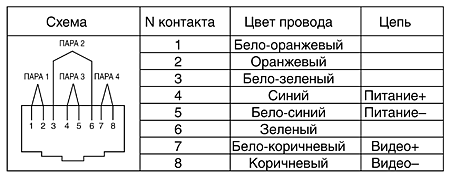 Схема подключения комплекта пассивных приемопередатчиков для передачи видео и питания SC&T TTP111VPK-T