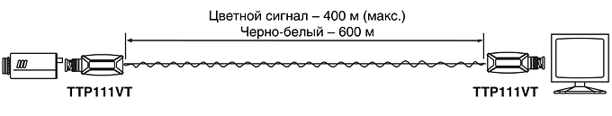 Схема подключения пассивного приемопередатчика видео SC&T TTP111VT