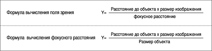 Формула вычисления поля зрения объектива видеонаблюдения. Формула вычисления фокусного расстояния объектива видеонаблюдения.